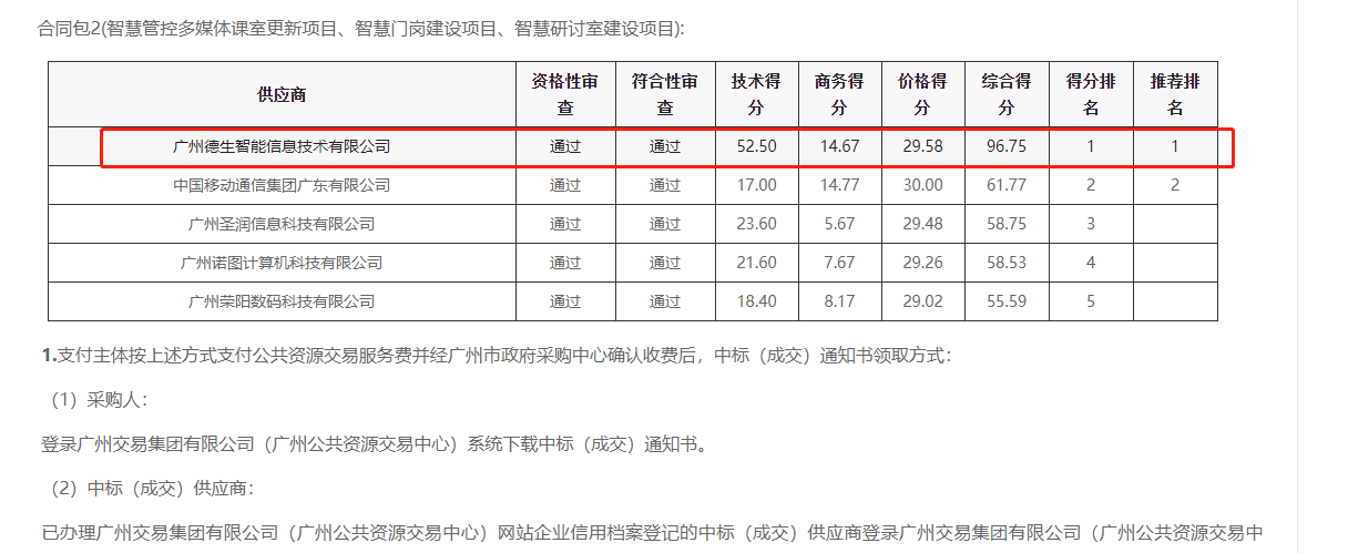 K8凯发(中国)喜提大标！ 智慧校园一卡通，助力广州市技师学院校园信息化建设